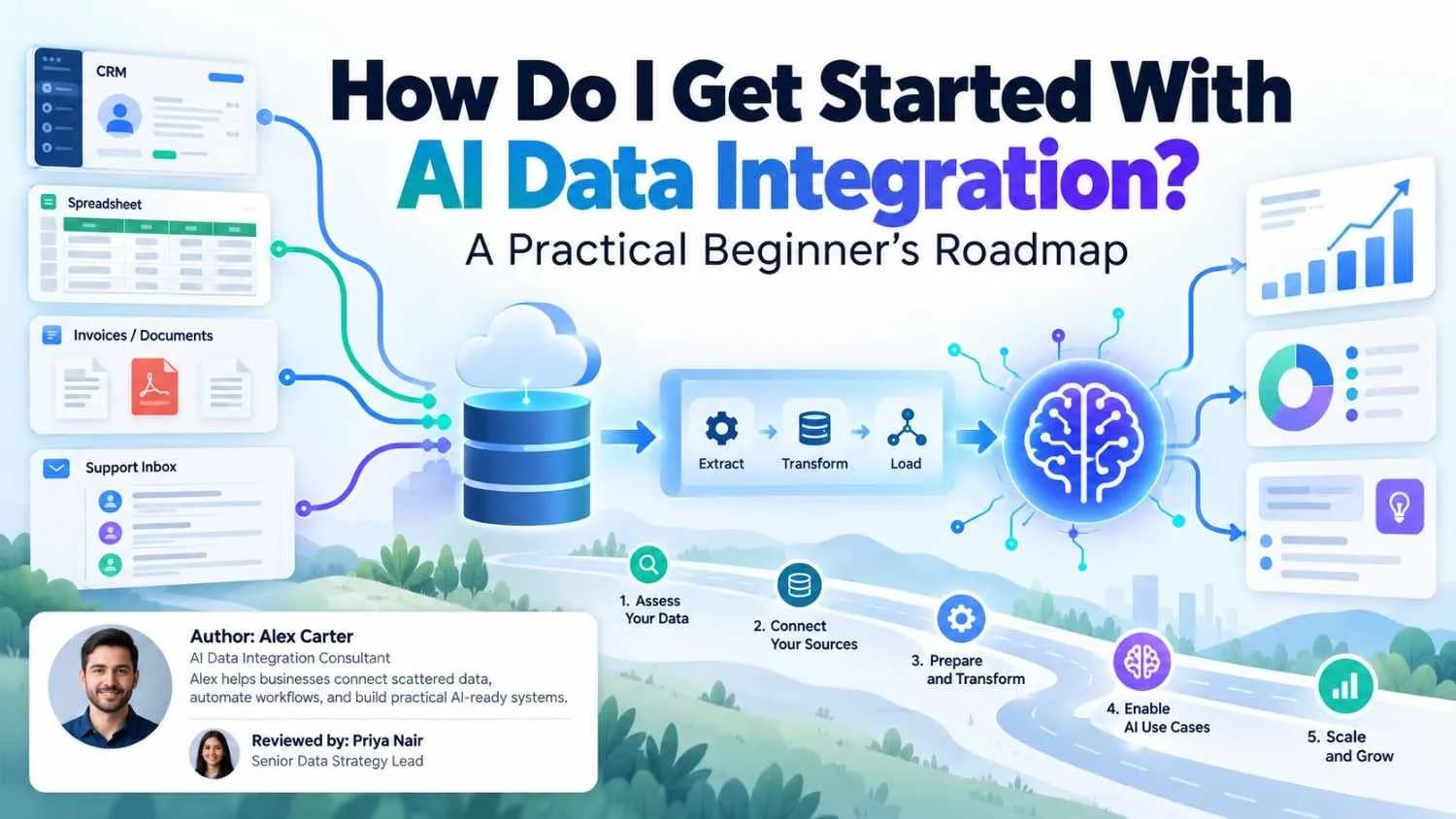 How Do I Get Started With AI Data Integration? A Practical Beginner’s Roadmap